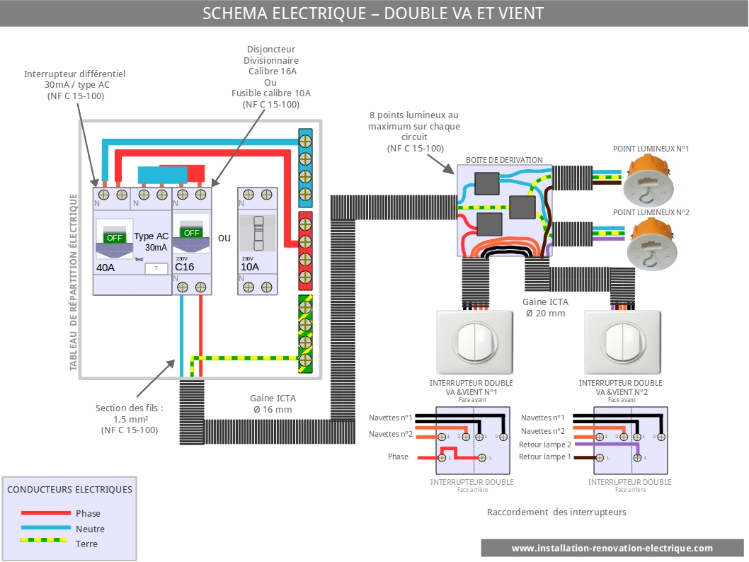 installation electrique cablage double va et vient - schéma électrique double va et vient