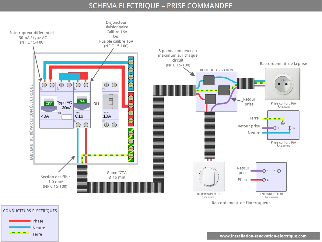 installation électrique cablage électrique prise commandée schéma-électrique