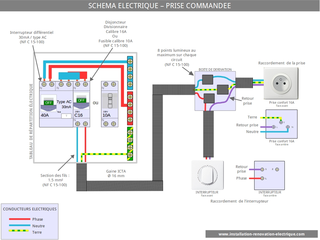 Le schéma électrique de la prise commandée installation électrique cablage électrique prise commandée schéma-électrique