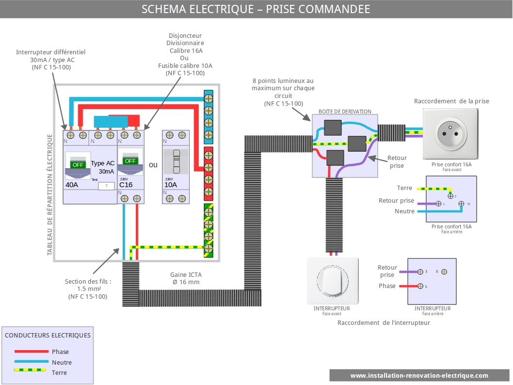 Le schéma électrique d'une prise commandée 