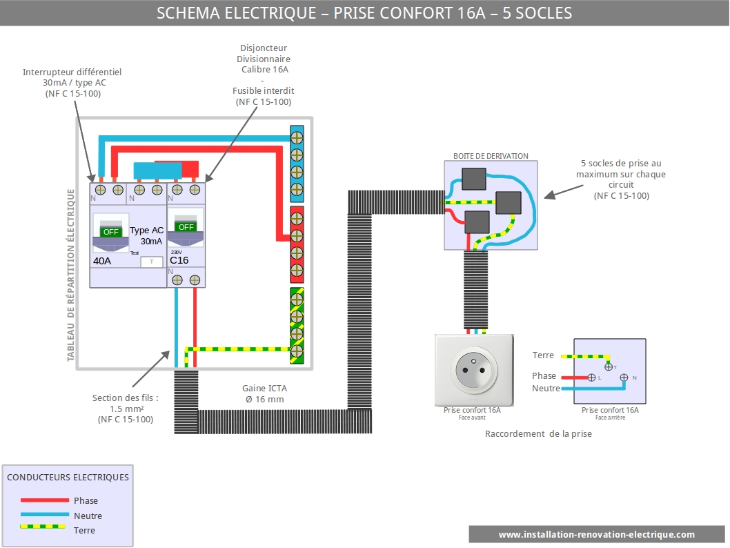 cablage électrique prise de courant - schéma électrique prise de courant