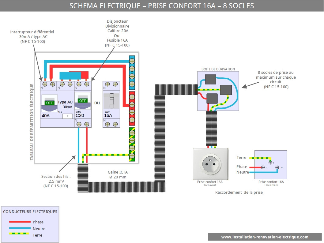 Branchement d'une prise électrique : schéma et montage