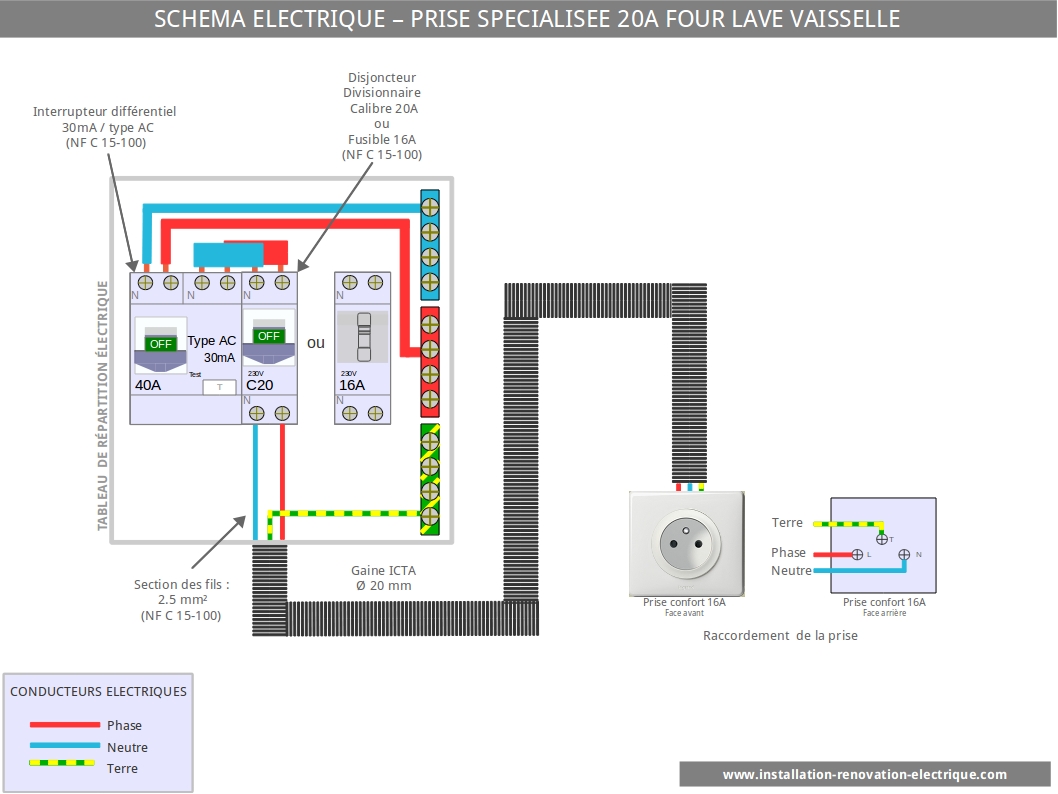 prise spécialisée 20A installation électrique