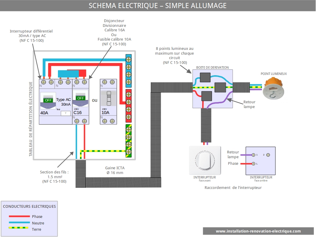 Les prise commandee – schema electrique