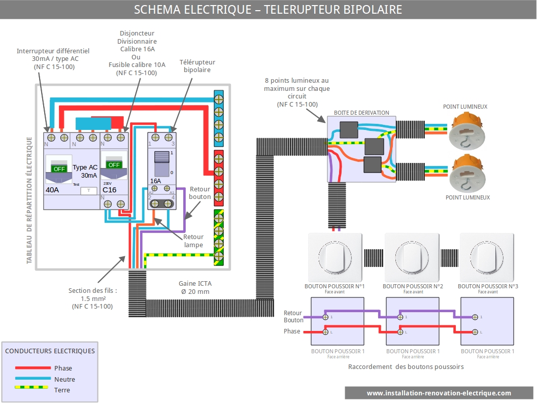 Installation et branchement d'un télérupteur - Tutoriel - Elec 44