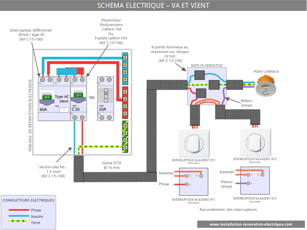 schema va et vient