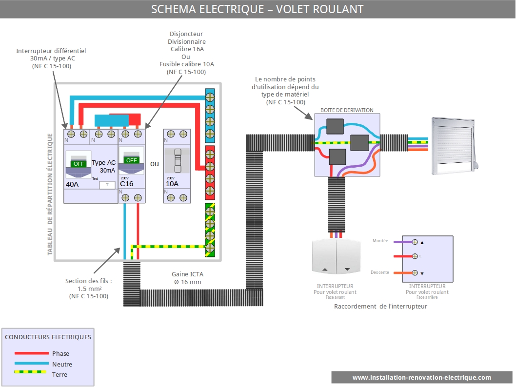 schéma électrique du volet roulant