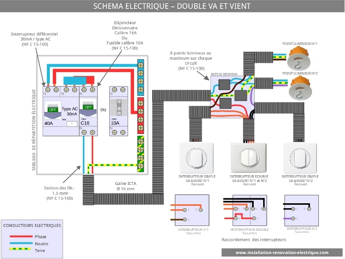 installation electrique - cablage électrique double va et vient