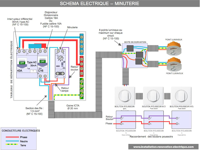 Comment brancher une minuterie sur un tableau électrique