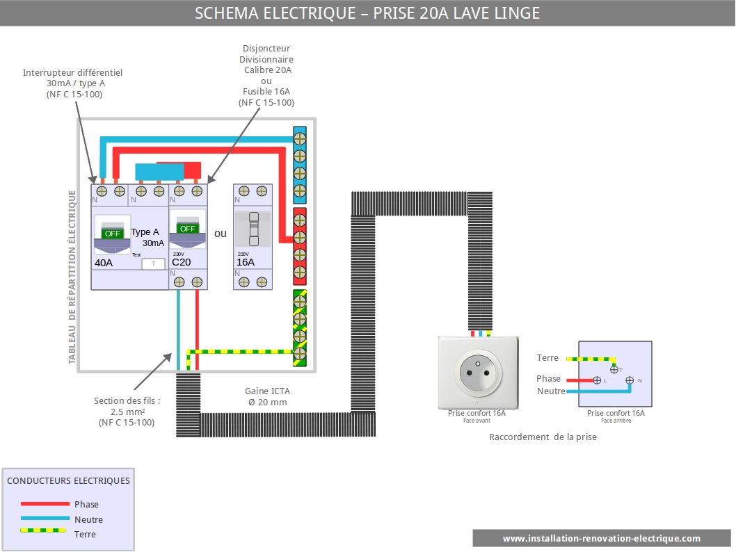 Le schéma électrique des circuits spécialisés: la prise 20A 