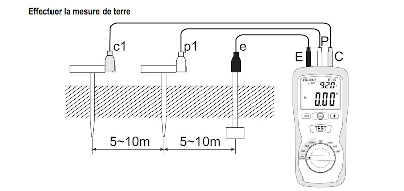 telluromètre mesure terre