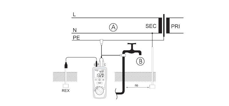 methode simple pour mesurer terre