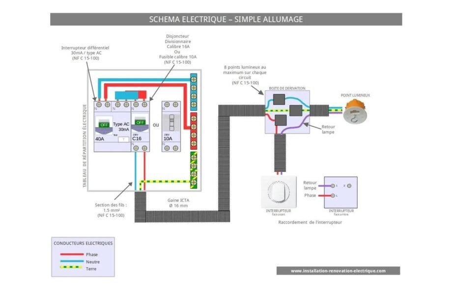 Le schéma électrique du simple allumage