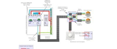 Le schéma électrique du double allumage – branchement interrupteur double