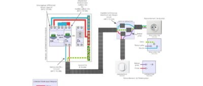 Le schéma électrique d&rsquo;une prise commandée