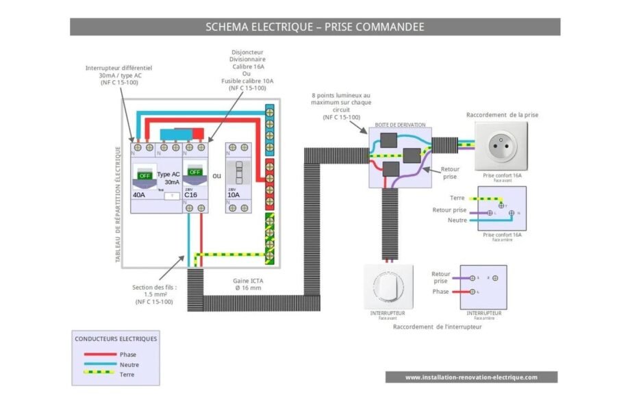 Le schéma électrique d&rsquo;une prise commandée