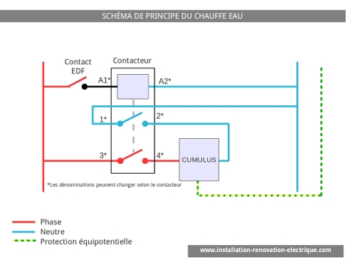 schema de principe du chauffe eau