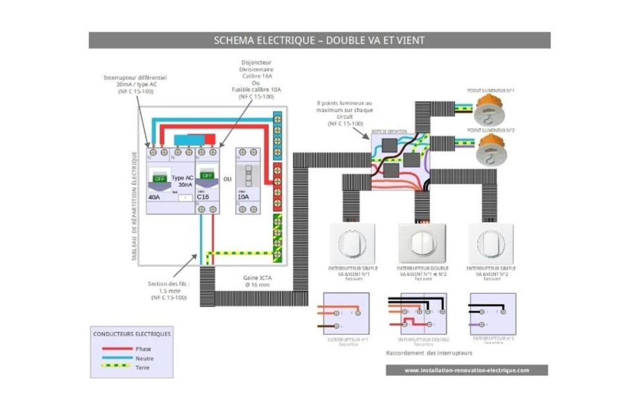 Le schéma électrique du double va-et-vient (2 interrupteurs simples + 1 interrupteur double)