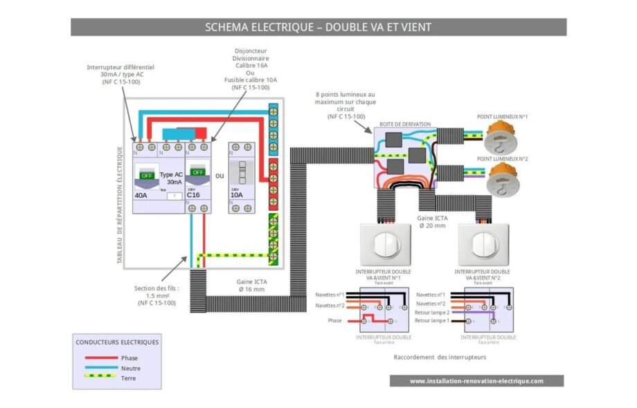 Le schéma électrique du double va et vient (2 interrupteurs doubles)