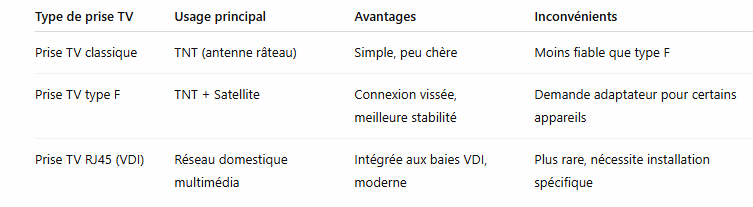tableau-comparatif-des-differents-types-de-prise