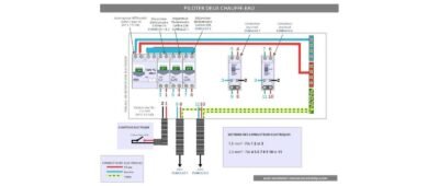 Piloter deux chauffe-eau électriques : le schéma de câblage complet