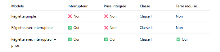 tableau-comparatif-des-variantes-de-reglette