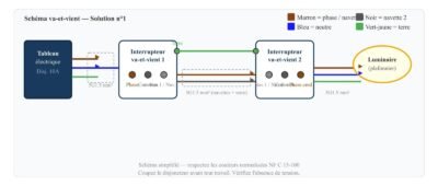 Branchement du va-et-vient : câblage depuis l’interrupteur (solution n°1)