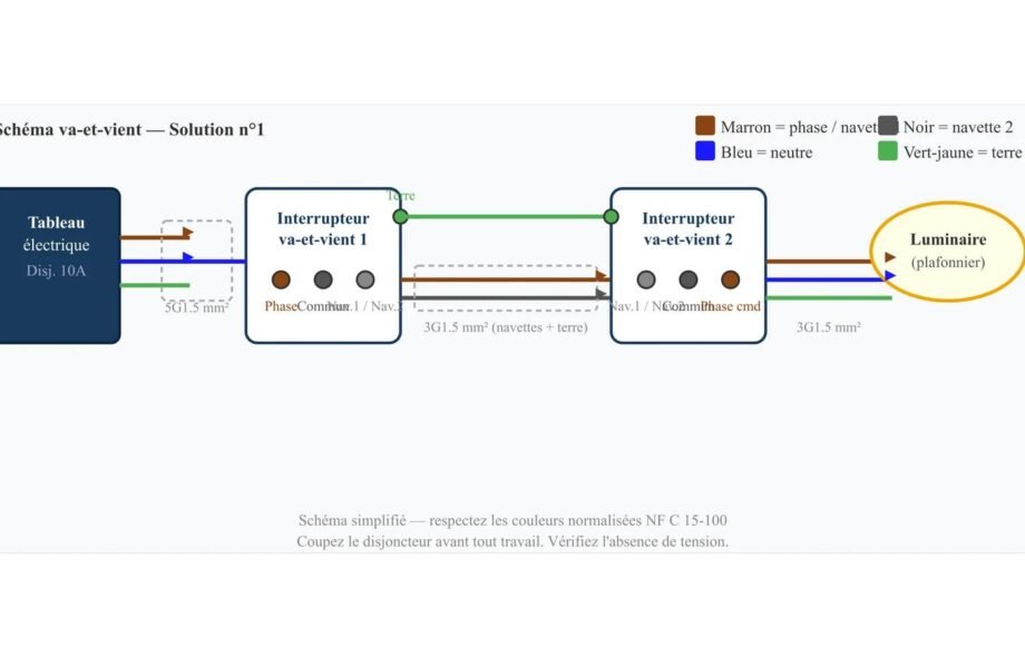 Branchement du va-et-vient : câblage depuis l’interrupteur (solution n°1)