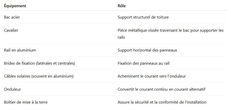 Liste-du-materiel-necessaire-role