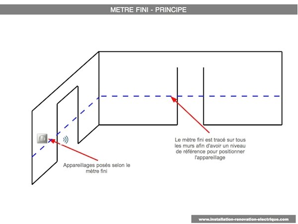 metre-fini-installation-electrique-principe