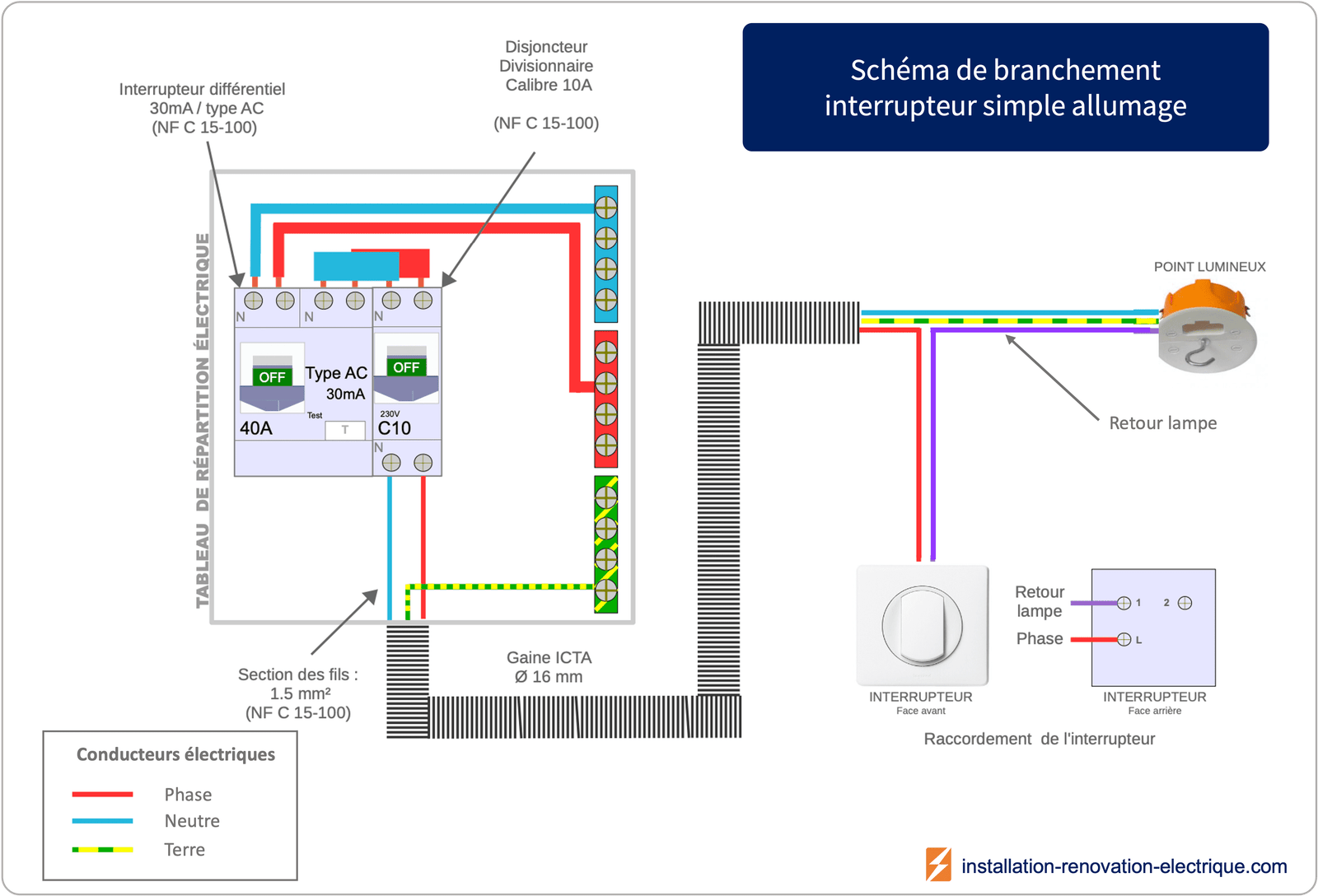 Comment Faire Un Branchement D interrupteur