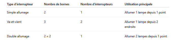 Tableau-comparatif-des-types-dinterrupteurs