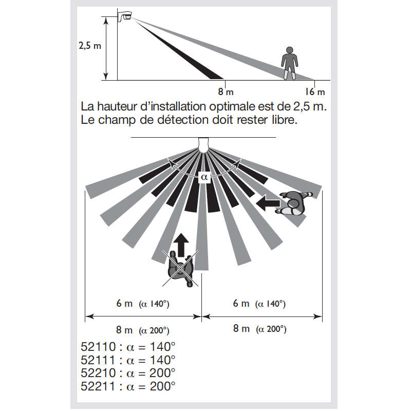 branchement bande LED plafonnier - Mécanique / Électronique - Technique -  Forum Technique - Forum Auto