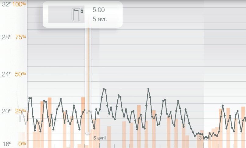 thermostat-netatmo-controle-chaudiere