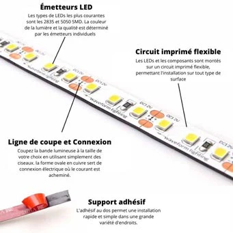 Bande-luminause-a-LED-explications