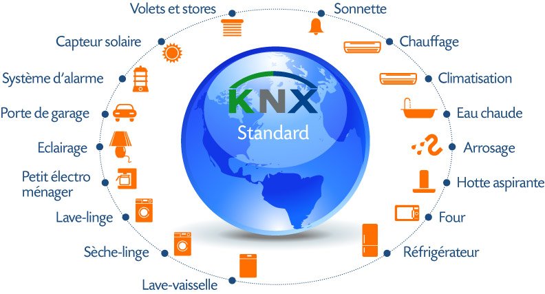 installation-domotique-knx