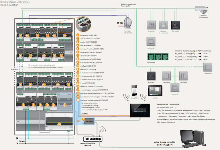infrastructure-nouvelle-installation-electrique-niko