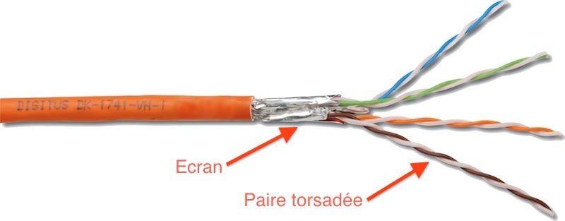 cable-reseau-blindage-paire-torsadee