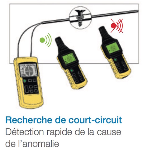 Localisateur Chauvin Arnoux CA6681 detection court circuit