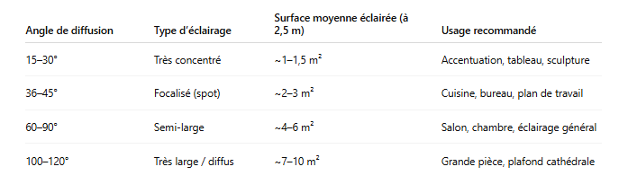 Tableau-recapitulatif-des-angles-types