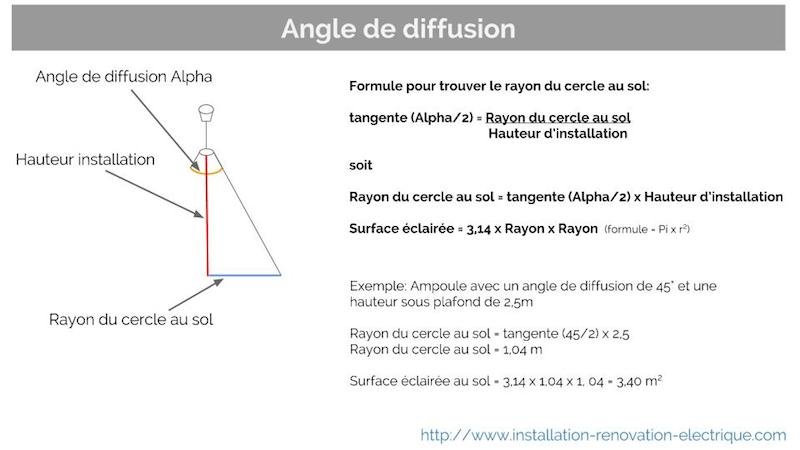 angle-diffusion-calcul