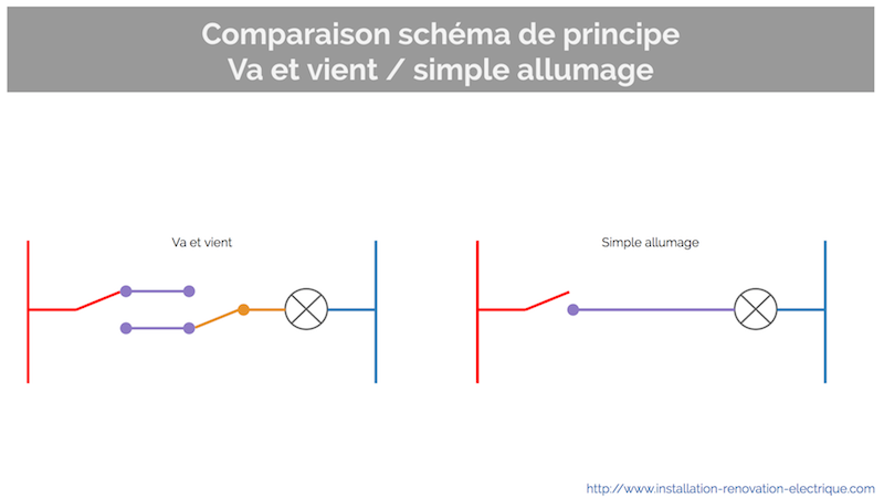 schema-principe-simple-allumage-va-et-vient