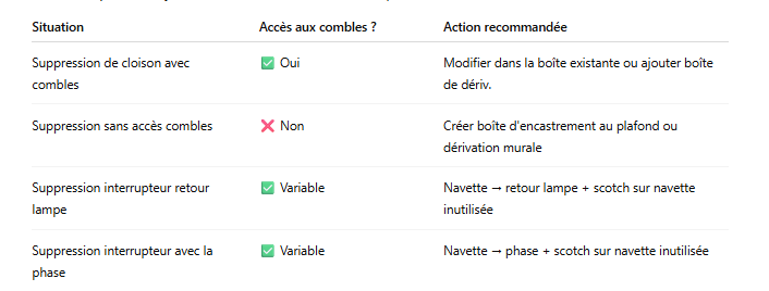 tableau-de-synthese-des-cas-de-figure