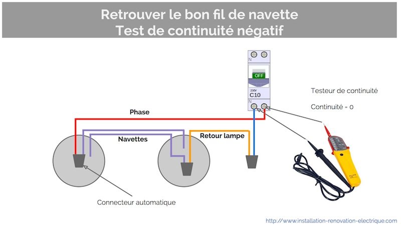 test-continuite-electrique-negatif