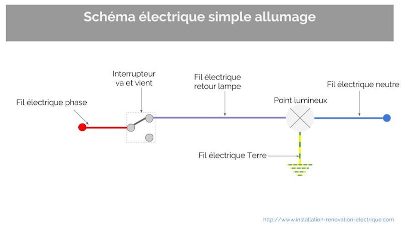 Schemas simple allumage interrupteur simple