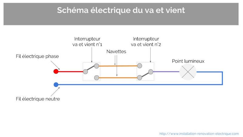 Schemas va-vient navettes phase neutre retour lampe