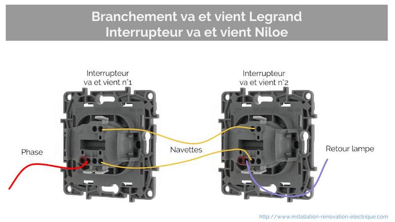 branchement interrupteur va et vient niloe legrand 664701