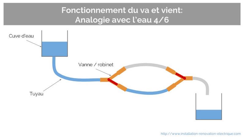 cablage va et vient fonctionnement 4