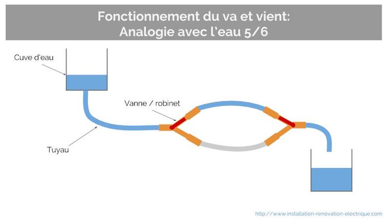 explication va et vient interrupteur simple