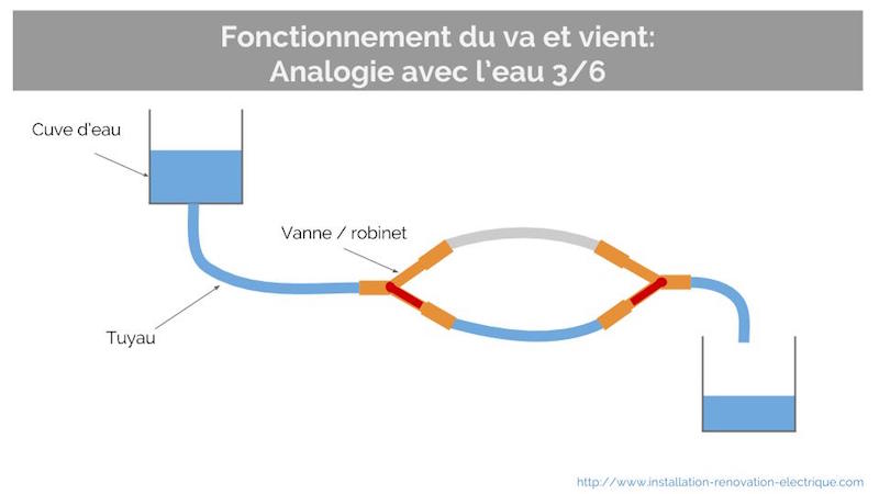 fonctionnement va et vient interrupteur 3